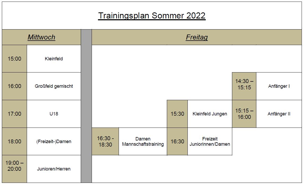 Sommertrainingsplan 2022